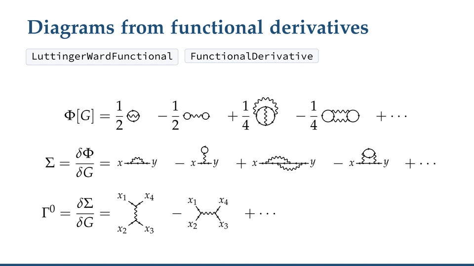 Demo of FunctionalDiagrams: diagrams generated by functional derivatives, then the Bethe-Salpeter and parquet equations and Hedin's equations of the electron gas